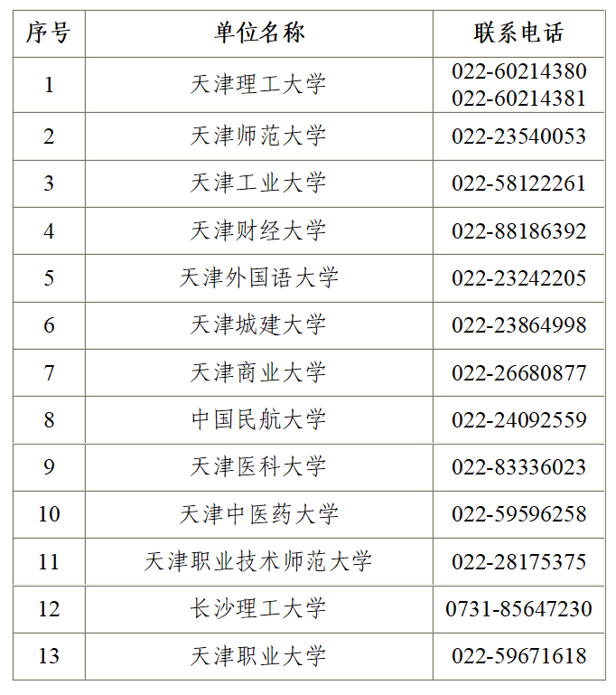 2025年下半年天津市高等教育自学考试毕业申请通知 2025年下半年天津市高等教育自学考试毕业申请通知