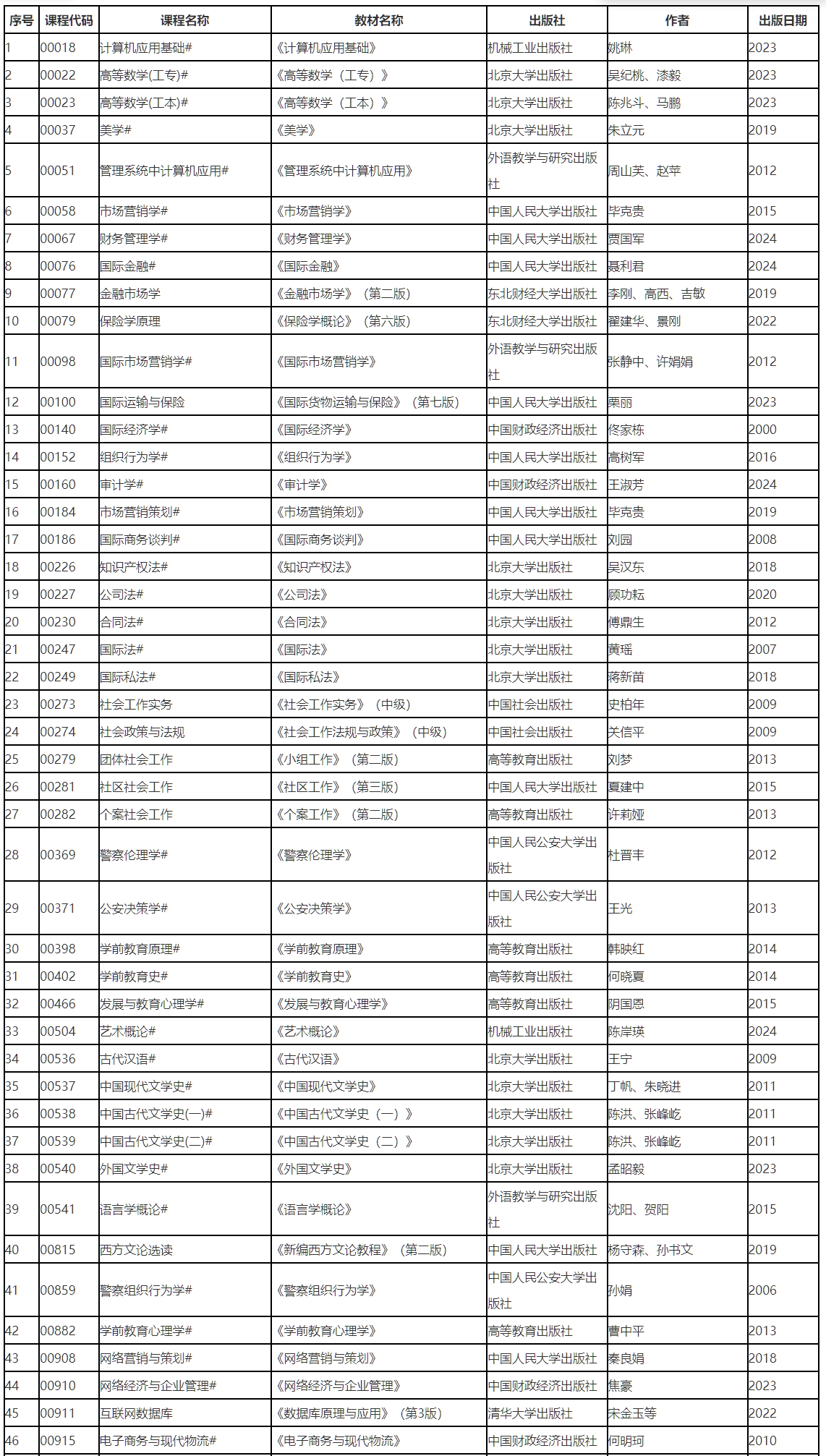 辽宁省2026年4月高等教育自学考试理论课考试教材信息表