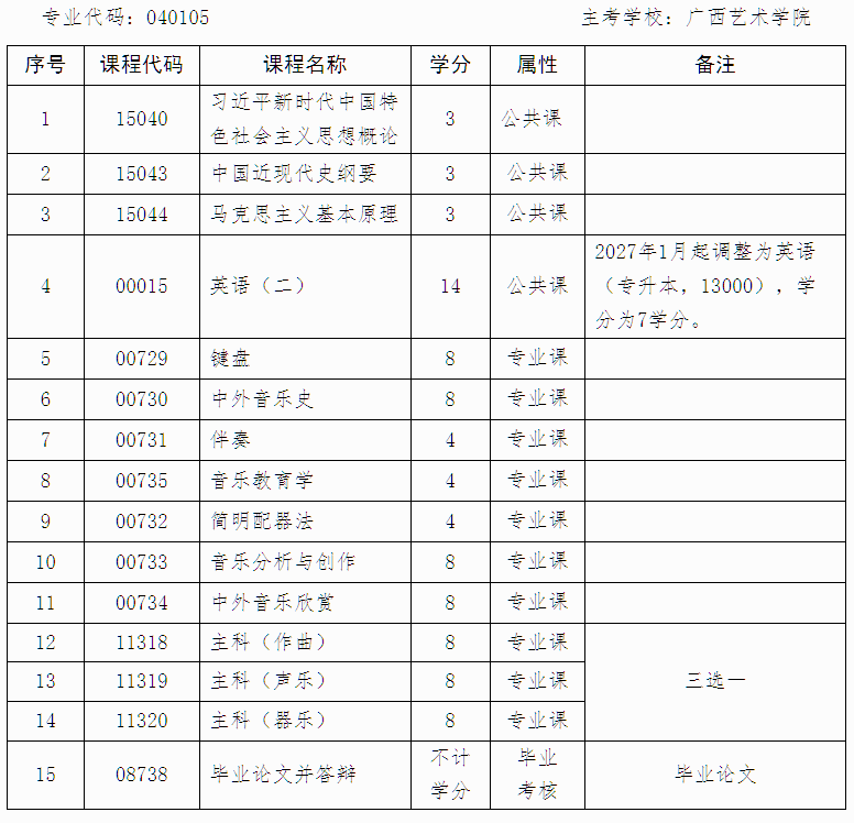 广西招生考试院：自治区招生考试院关于停考高等教育自学考试艺术教育（专升本）专业的公告