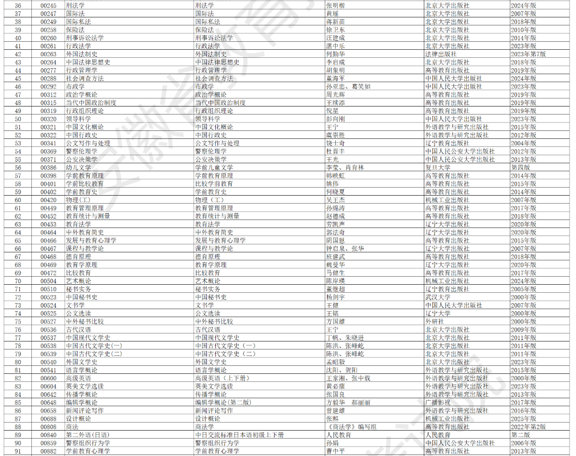 安徽省高等教育自学考试2026年4月考试教材版本目录