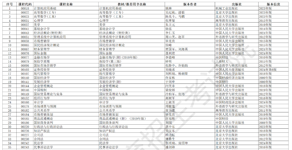 安徽省高等教育自学考试2026年4月考试教材版本目录