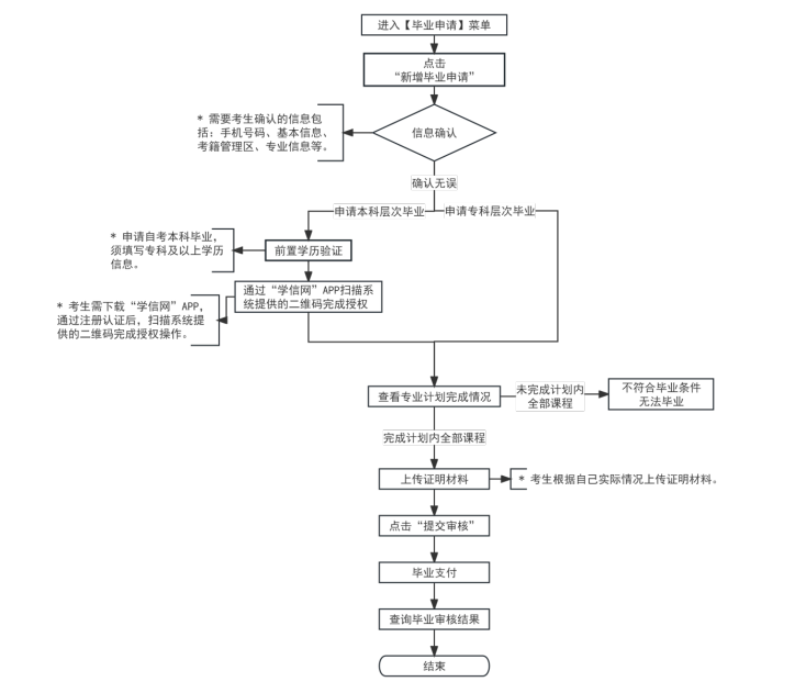 2025年下半年天津市高等教育自学考试毕业申请通知 2025年下半年天津市高等教育自学考试毕业申请通知