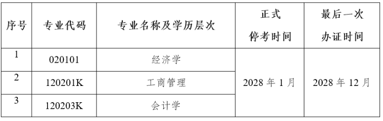 关于停考云南省高等教育自学考试经济学等三个专业的公告 关于停考云南省高等教育自学考试经济学等三个专业的公告