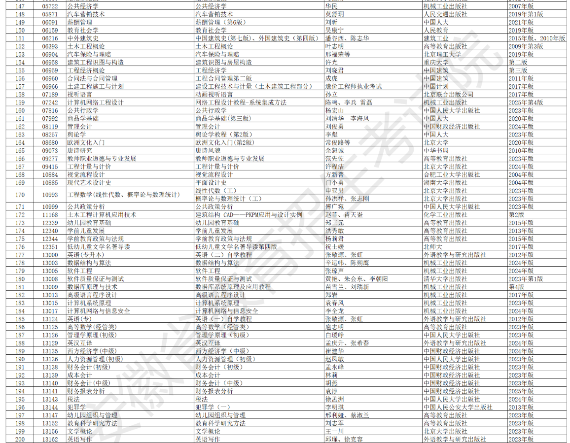 安徽省高等教育自学考试2026年4月考试教材版本目录