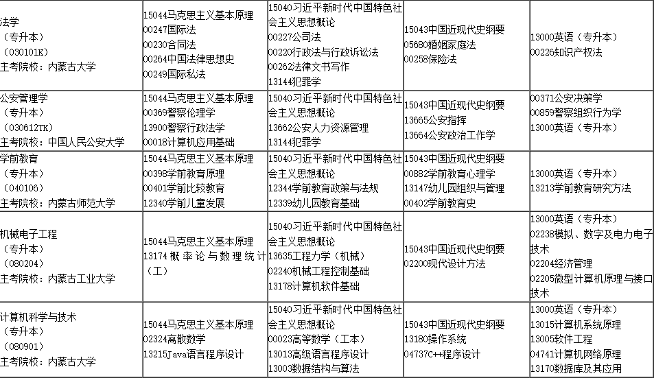 2025年4月内蒙古自学考试考试安排
