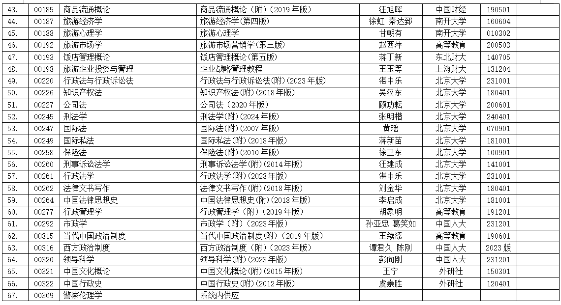 浙江省2025年4月高等教育自学考试用书目录