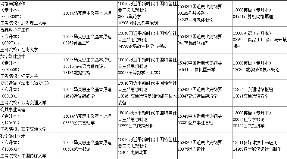2025年4月内蒙古自学考试考试安排