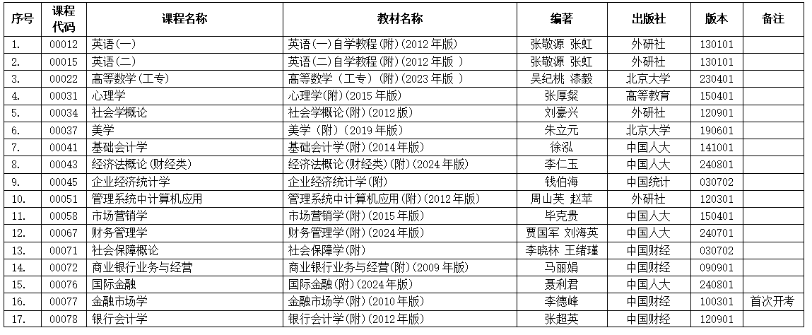浙江省2025年4月高等教育自学考试用书目录