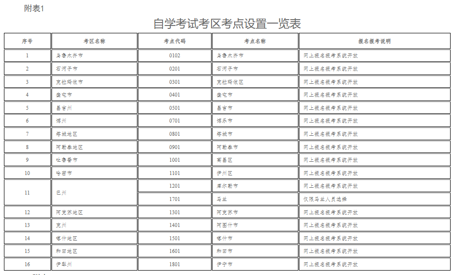 新疆教育考试院：自治区2025年上半年全国高等教育自学考试报名报考公告