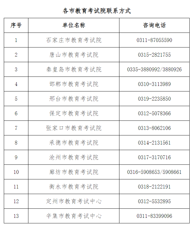 2025年上半年河北省自学考试申请免考公告