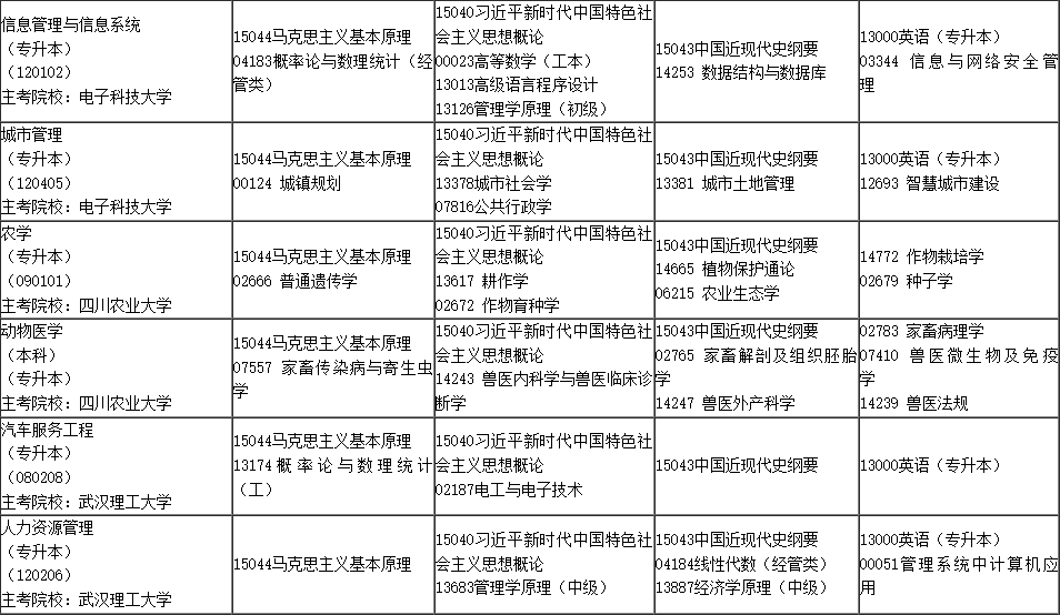 2025年4月内蒙古自学考试考试安排