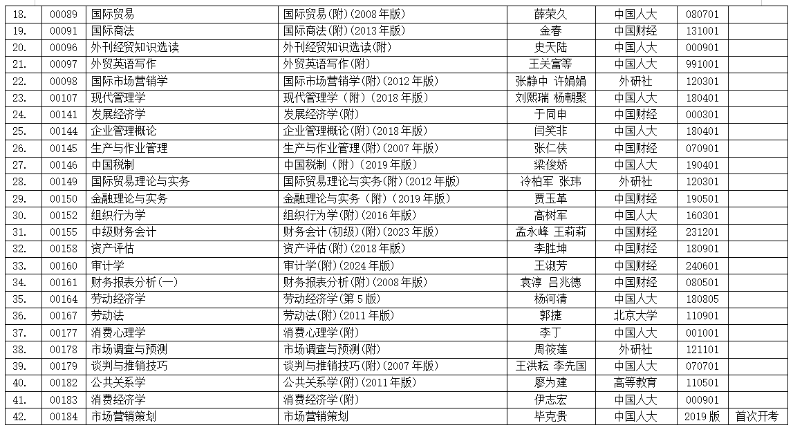 浙江省2025年4月高等教育自学考试用书目录