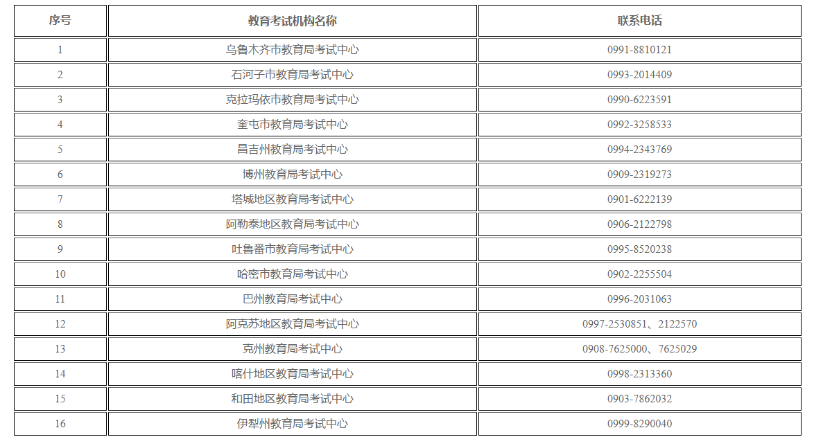 新疆维吾尔自治区2025年上半年高等教育自学考试考籍省际转考公告