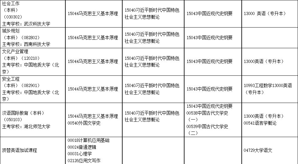 2025年4月内蒙古自学考试考试安排