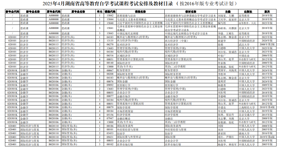 ​2025年4月湖南省自学考试考试安排
