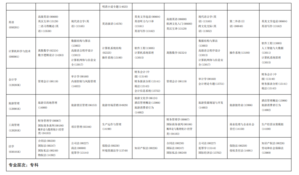 2025年4月海南省自学考试考试安排