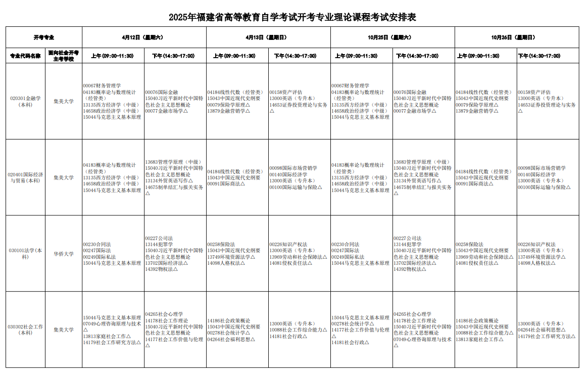 2025年4月福建省自学考试考试安排 