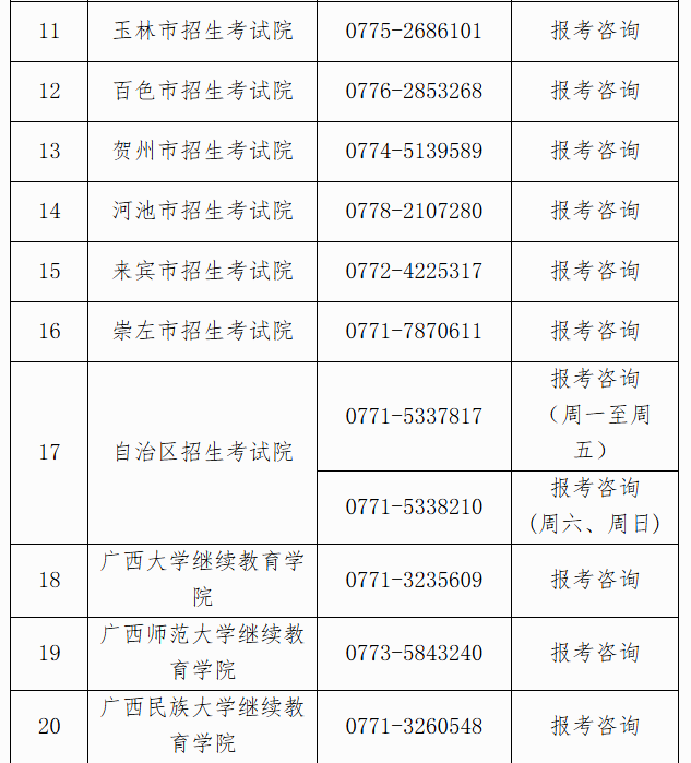 自治区招生考试院关于广西2025年上半年高等教育自学考试报考的公告