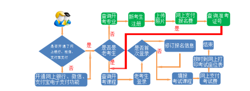 2025年4月甘肃省自考报名流程