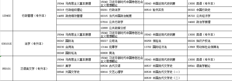 2025年4月​宁夏自学考试考试安排