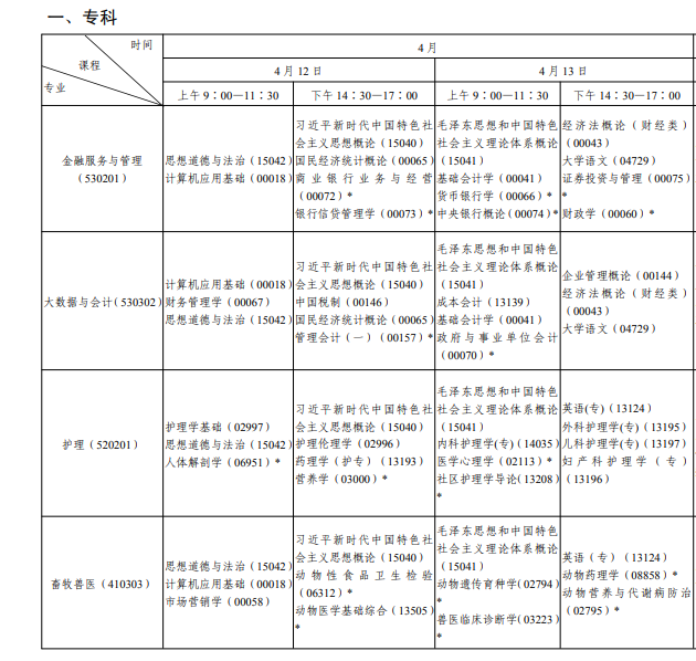 2025年4月陕西省自学考试考试安排 