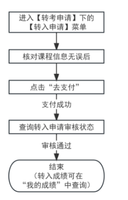 2025年上半年天津市高等教育自学考试省际转考申请通知