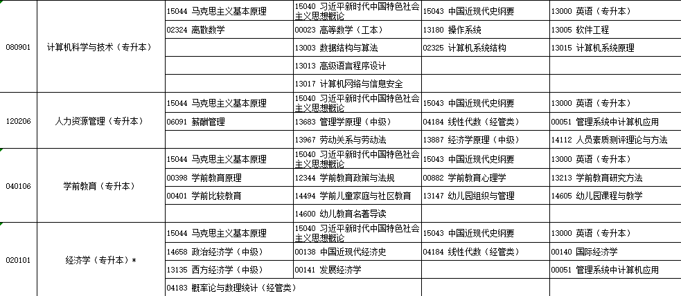 2025年4月​宁夏自学考试考试安排