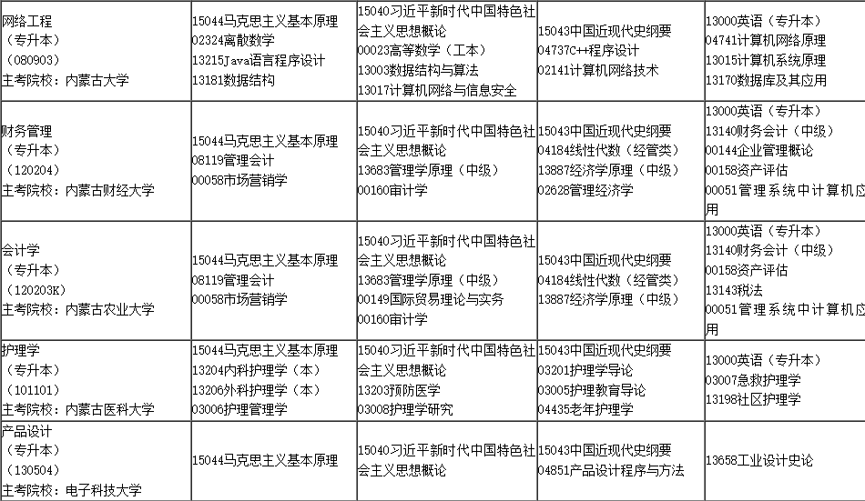 2025年4月内蒙古自学考试考试安排