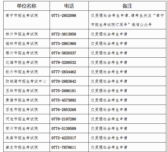 广西招生考试院：自治区招生考试院关于开放2025年上半年高等教育自学考试课程免考申请的公告