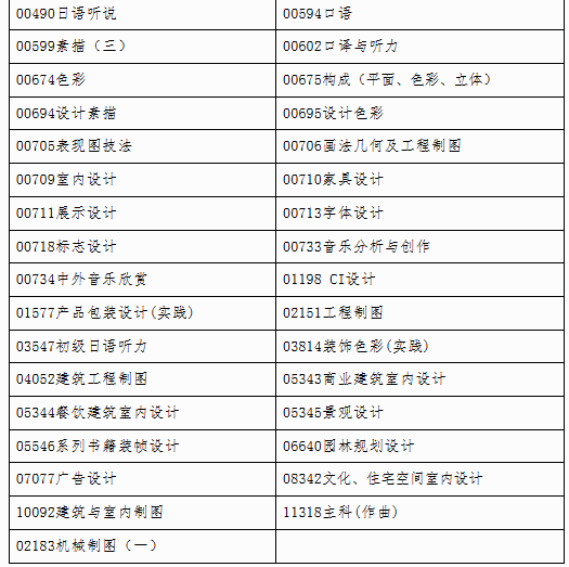 自治区招生考试院关于印发《广西2025年上半年高等教育自学考试特殊课程考试规定》的通知