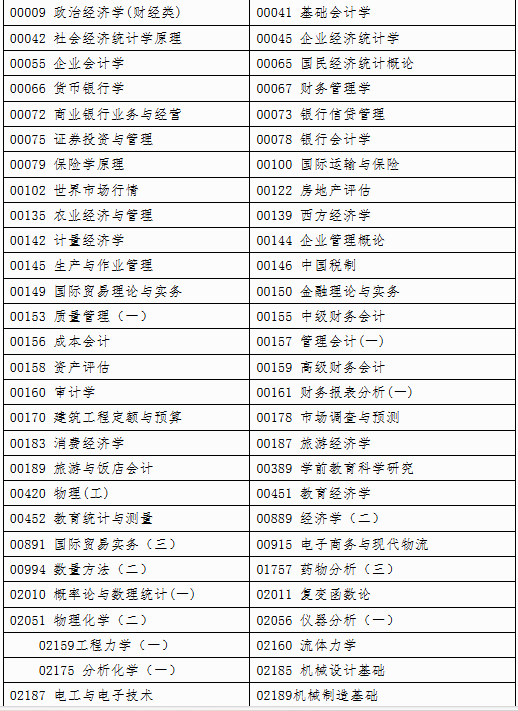 自治区招生考试院关于印发《广西2025年上半年高等教育自学考试特殊课程考试规定》的通知