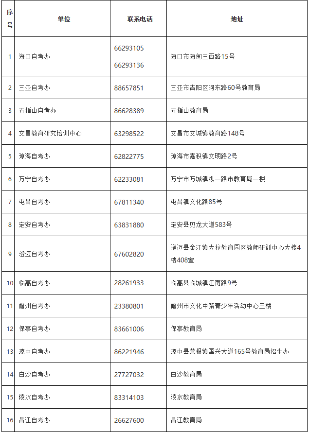 海南省考试局：各市县自考办、主考学校地址及联系电话