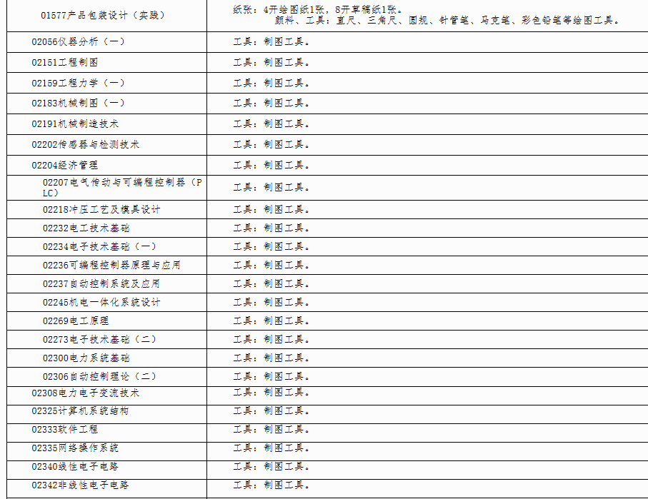 自治区招生考试院关于印发《广西2025年上半年高等教育自学考试特殊课程考试规定》的通知