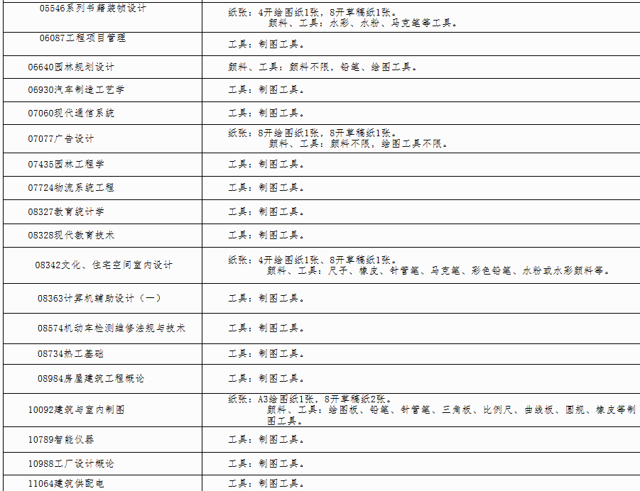 自治区招生考试院关于印发《广西2025年上半年高等教育自学考试特殊课程考试规定》的通知