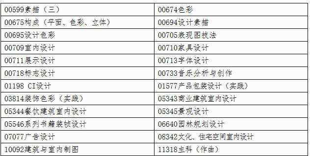 自治区招生考试院关于印发《广西2025年上半年高等教育自学考试特殊课程考试规定》的通知