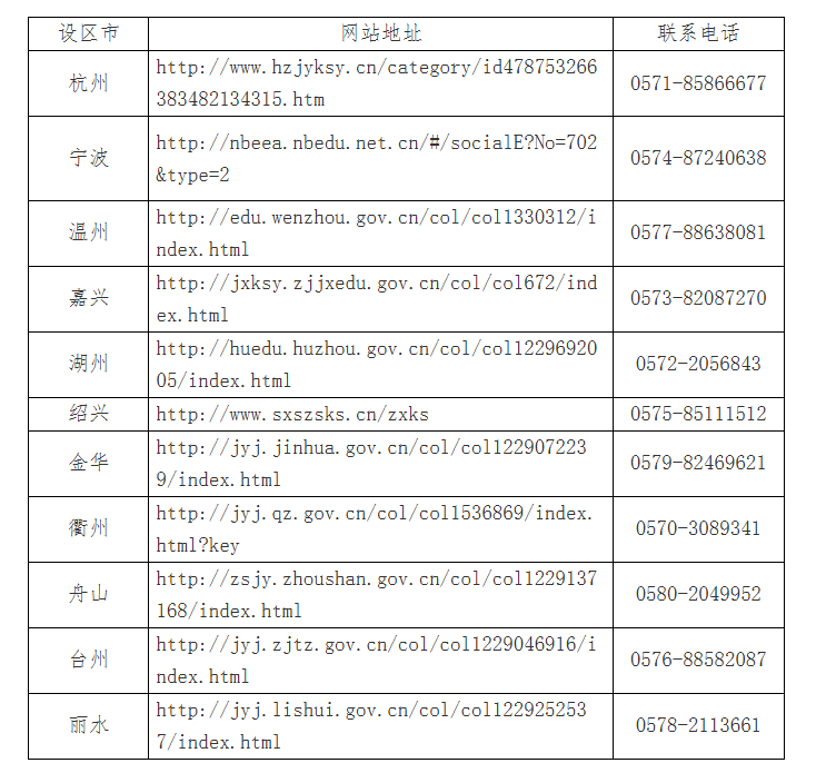 2025年4月浙江省高等教育自学考试报名公告