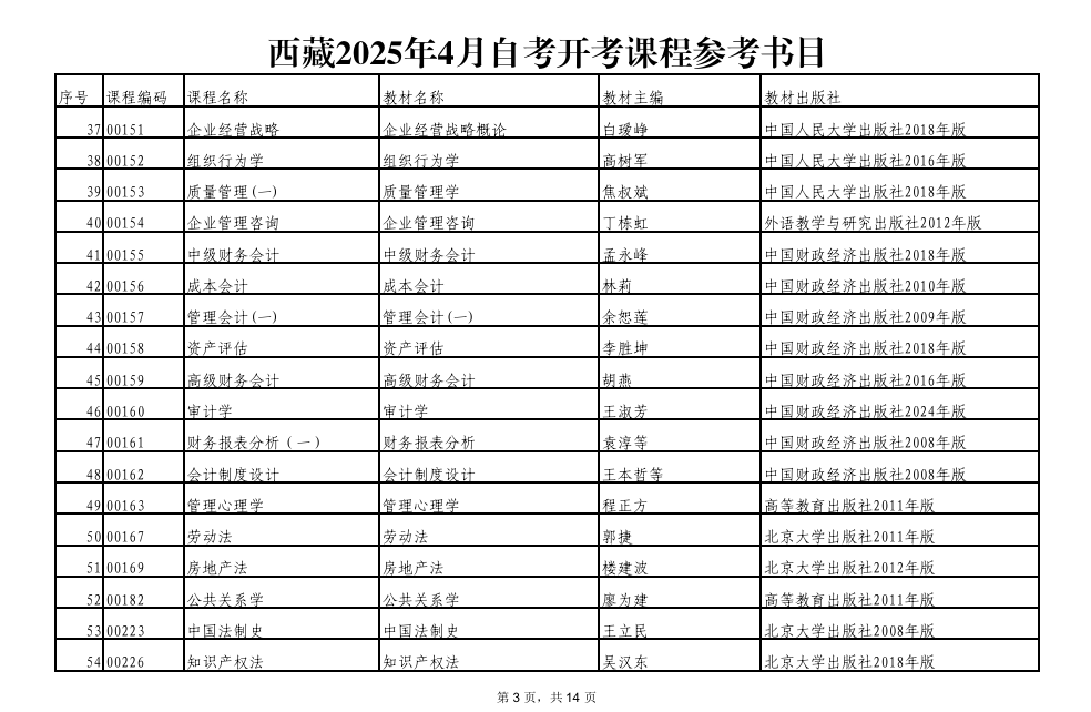 西藏2025年4月自考开考课程参考书目