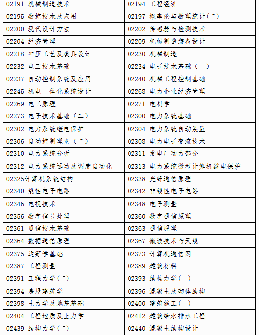 自治区招生考试院关于印发《广西2025年上半年高等教育自学考试特殊课程考试规定》的通知