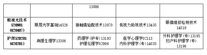 2025年10月吉林省自考考试安排