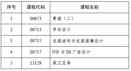 吉林省教育考试院：关于2025年4月份高等教育自学考试相关科目作答说明的通知