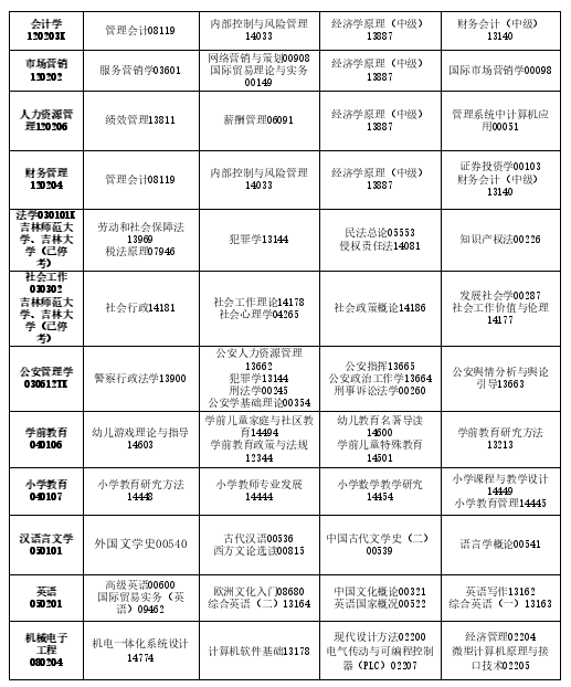 2025年10月吉林省自考考试安排