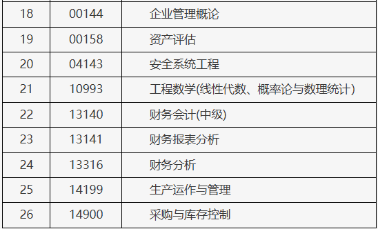 北京市2025年上半年自学考试携带计算器等特殊用具的说明