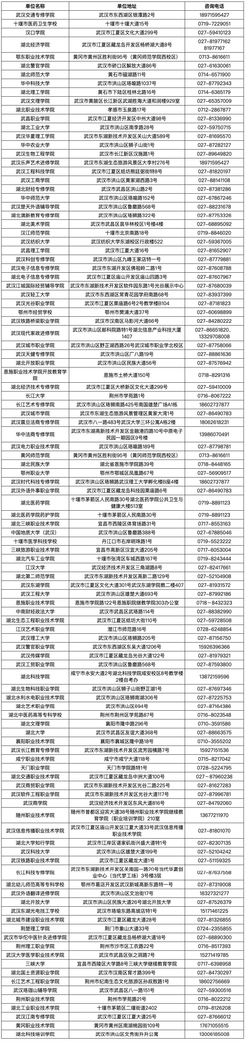 湖北省2025年上半年高等教育自学考试毕业申请须知