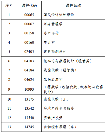 吉林省教育考试院：关于2025年4月份高等教育自学考试相关科目作答说明的通知