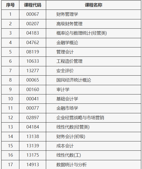 北京市2025年上半年自学考试携带计算器等特殊用具的说明