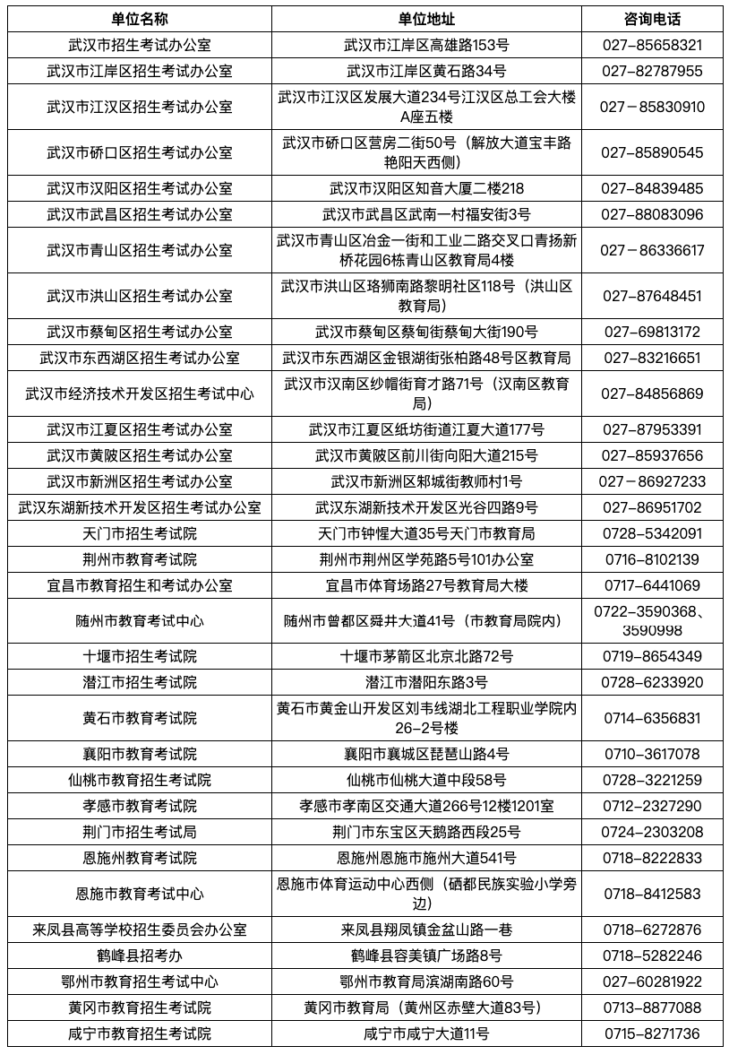 湖北省2025年上半年高等教育自学考试毕业申请须知