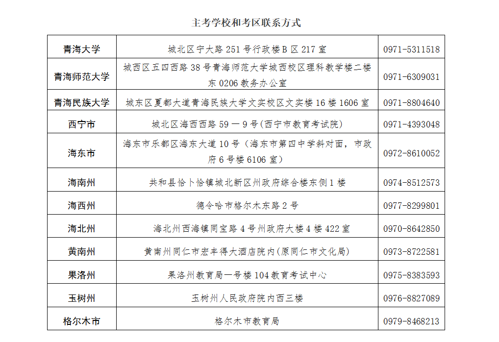青海省2025年上半年高等教育自学考试成绩发布及毕业申请的通告