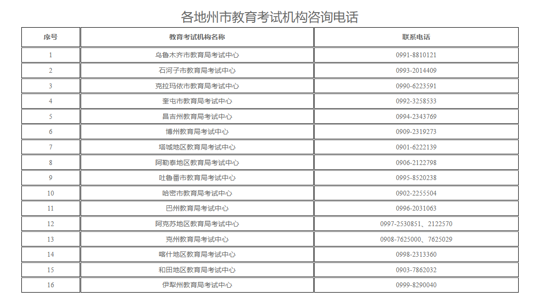 新疆教育考试院：2025年上半年全国高等教育自学考试考前温馨提示