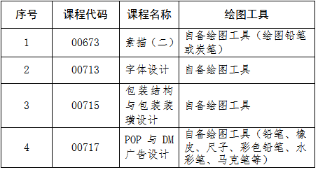 吉林省教育考试院：关于2025年4月份高等教育自学考试相关科目作答说明的通知