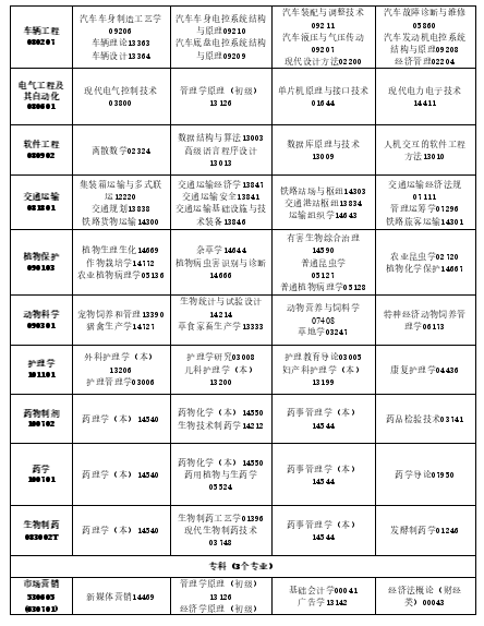 2025年10月吉林省自考考试安排